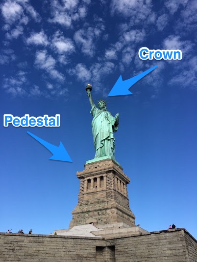 visual of what is the difference between pedestal and crown access at the statue of liberty